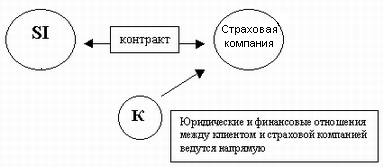 Cхема сотрудничества SI Save-Invest